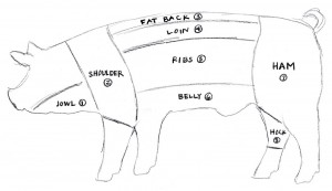 pork parts 2